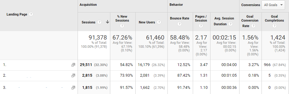 landing page conversions