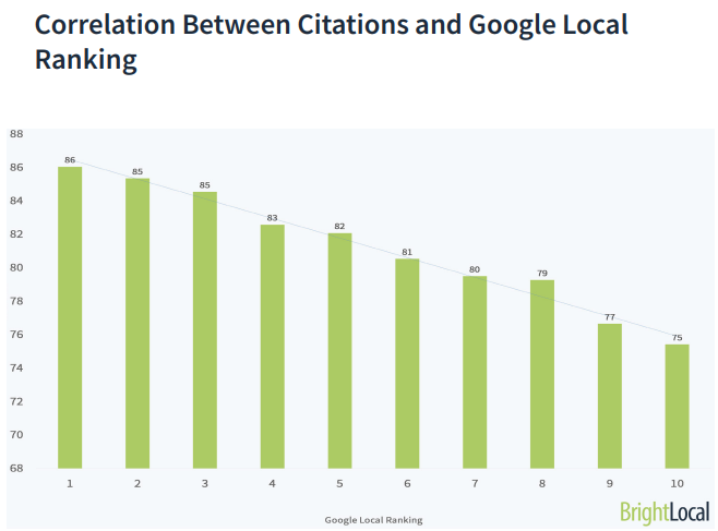 citations et classement